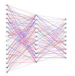 Pruning with Catalyst
